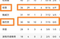 九游app-包含快船不断突破！，穆古鲁扎连续十场比赛得分超过刷新纪录引发球迷热议的词条-九游app
